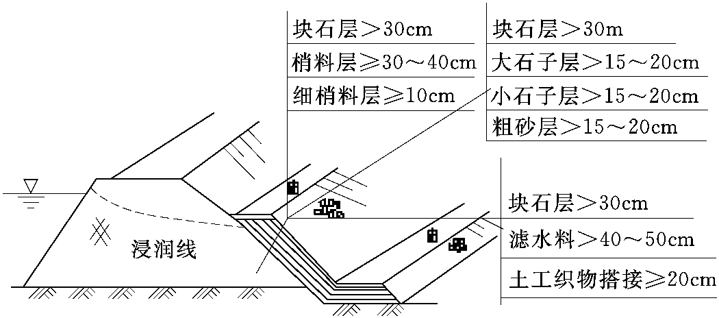 第二節(jié) 散浸搶護